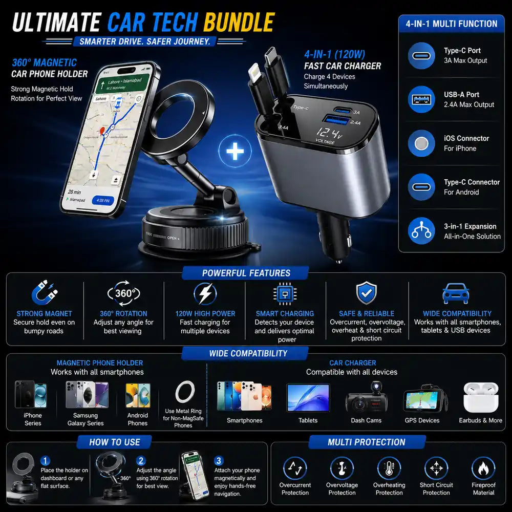 360° magnetic car phone holder with 4-in-1 fast car charger featuring retractable cables, dual USB ports, digital voltage display, and universal smartphone compatibility.